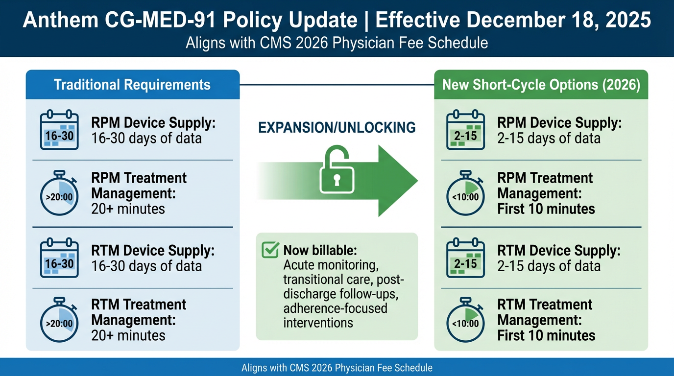 Anthem Updates Its RPM and RTM Coverage for 2026: What Changed and Why ...