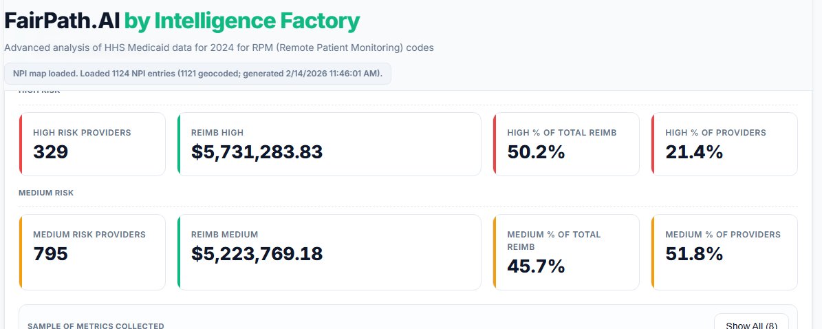 Dashboard view of Medicaid RPM billing analysis using the newly released HHS provider spending file.