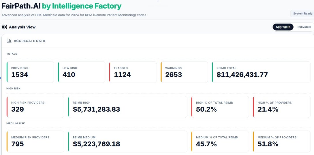 Chart summarizing Medicaid RPM reimbursements, with 2024 totaling about $11.4M.
