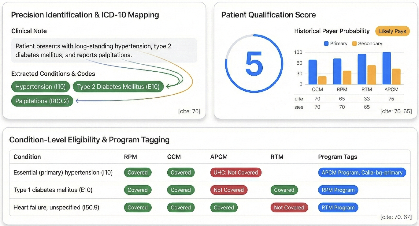 FairPath Eligibility Score Dashboard