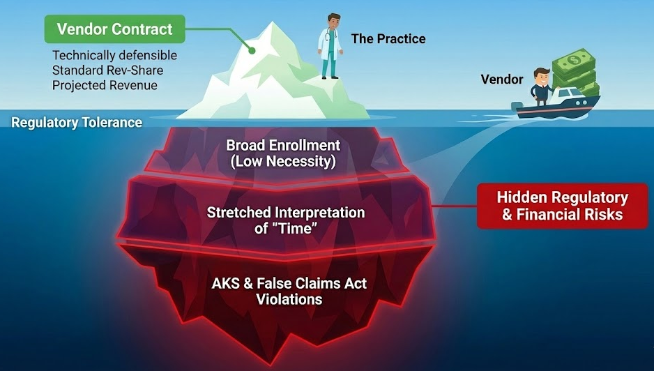 Vendor Incentives Risk Diagram